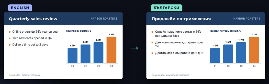 The same demo slide in English and in Bulgarian, with identical layout and chart